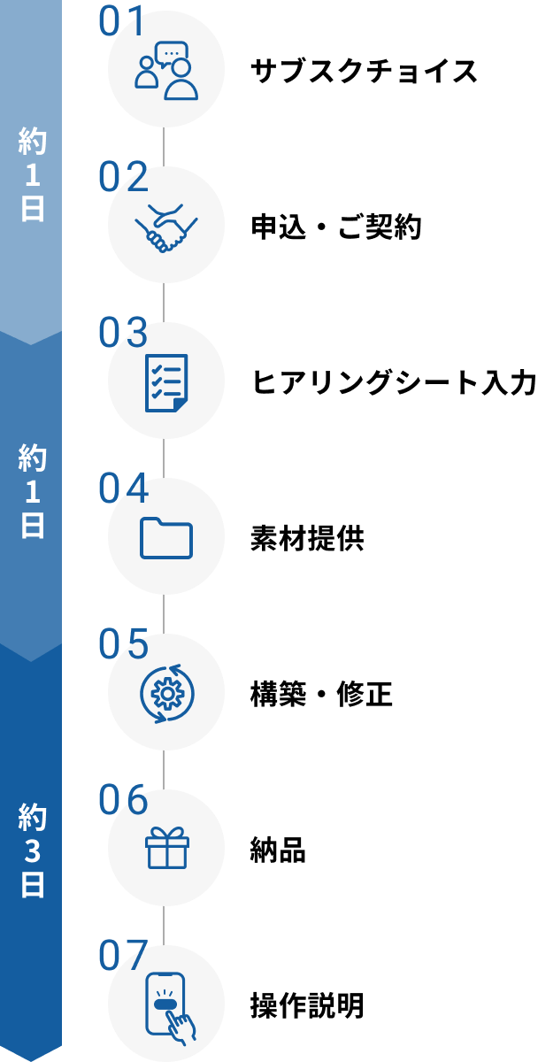 導入の流れ